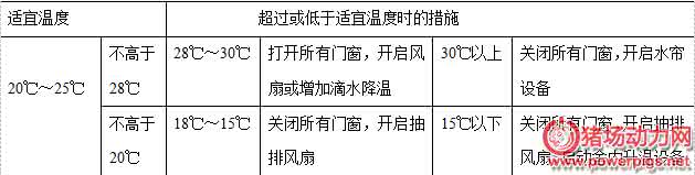 如何简单的控制温湿度 如何控制猪舍的“温度”和“湿度”