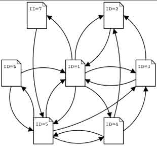 pagerank 如何看待PageRank为零？