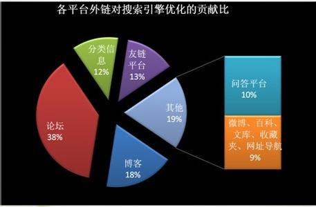 php实现网站tag标签 网站推广使用Tag标签的好处有哪些