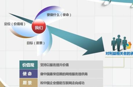 如何优化自己的网站：网站内部优化