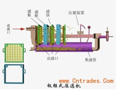 板框压滤机工艺流程图 最新关于板框压滤机的安装流程知识