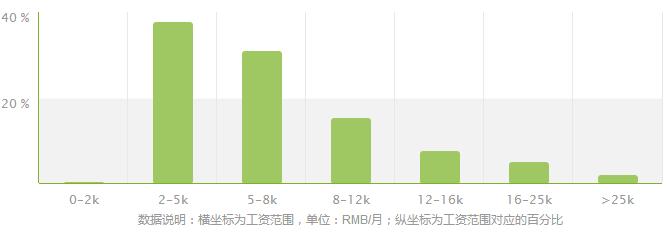 土木工程地下方向前景 汇总土木毕业生的不同发展方向前景分析