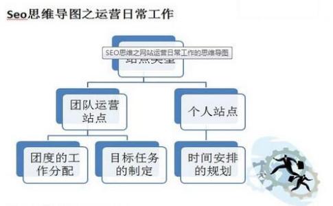 权重高的网站 高权重网站有什么表现