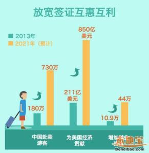 中国免签国家2015 2015哪些国家免签