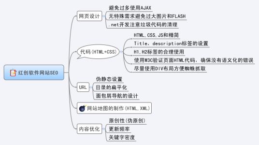 SEO的人文情怀：价值与利益的博弈