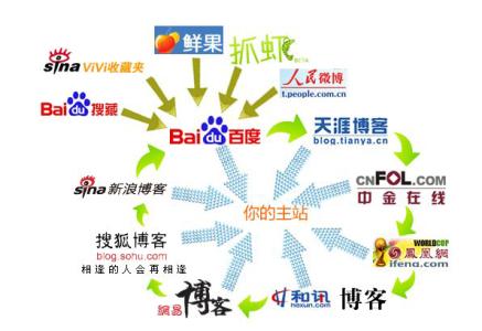 百度站长外链分析工具 绿萝算法下个人站长如何建设外链