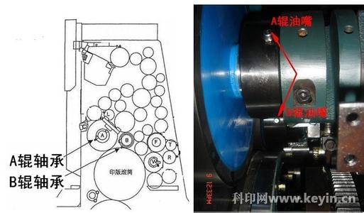 胶印机保养 不可不知道的胶印机滚筒维护保养知识