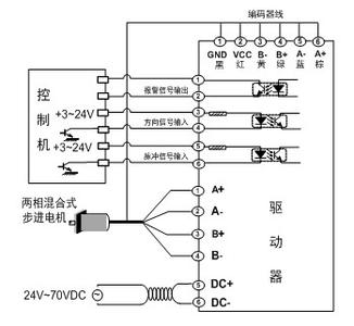 开环系统和闭环系统 步进电机闭环系统与开环系统的控制性能比较