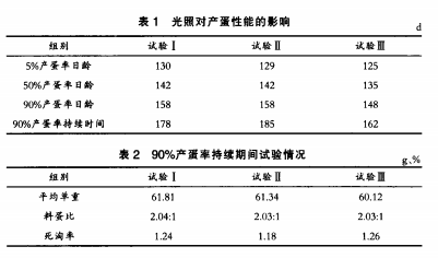 光照制度 合理的雏鸡光照制度