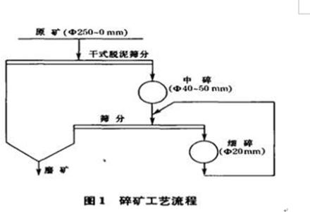 选矿厂破碎机除尘器 传统选矿厂破碎工艺存在的缺点改造方案