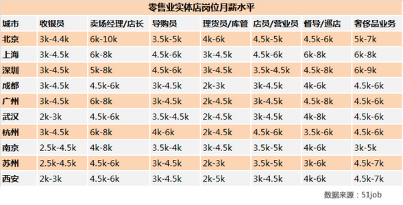 世界各国知名度排名 各国知名企业薪酬模式汇总