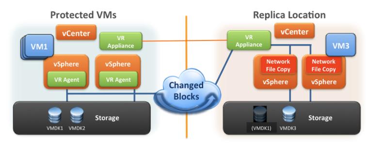 vmware vcloud suite VMware vCloud Suite 5.5的主要功能特性