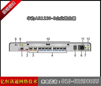 华为ar1220路由器配置 华为AR1220-S企业路由器详情测评