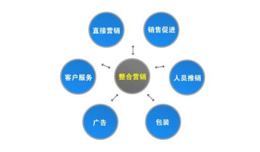 给客户介绍产品演讲稿 向客户介绍产品九大关键点