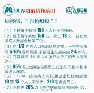 2016结核病防治知识 2016世界防治结核病日是哪一天