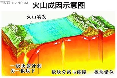 火山喷发形成的地貌 火山喷发是如何形成的