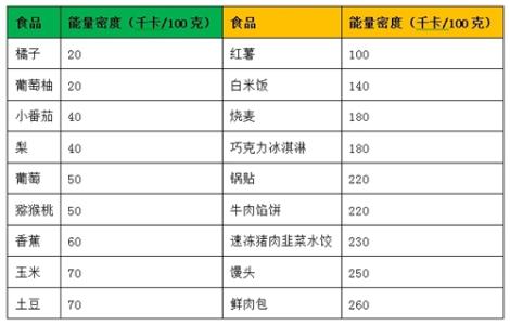 外出就餐 减肥时的外出就餐原则