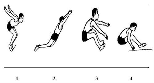 立定跳远技巧 立定跳远技巧(2)