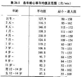 脉搏和心率一样吗 脉搏多少正常