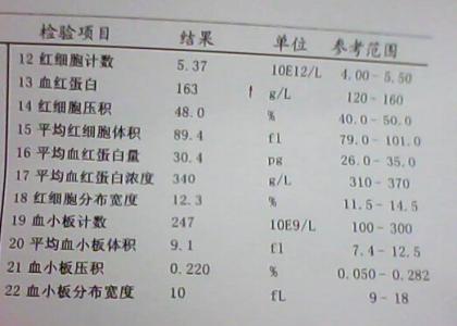 血红蛋白偏低的危害 血红蛋白正常值