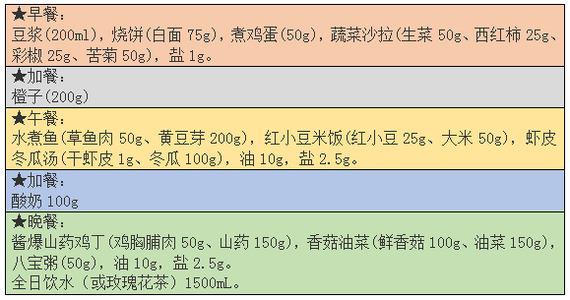 调节内分泌食谱 哪些食谱能调节内分泌