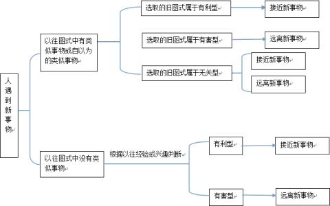 从心理学分析孤独的人 从心理学角度分析孤独的原因