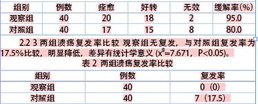 消化系统疾病护理试题 心理护理对消化疾病症状的影响