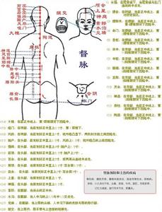 人体六大长寿穴位 常按摩六大养生穴位有助长寿