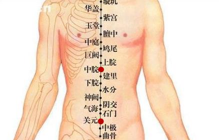 祛湿按摩哪些穴位 中医祛湿的穴位都有哪些