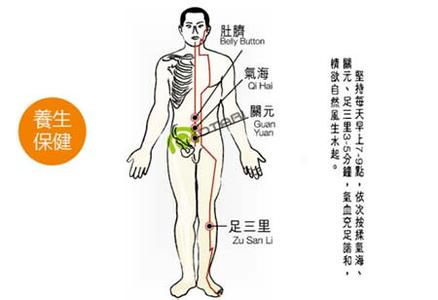 便秘按摩什么穴位 穴位按摩赶走便秘