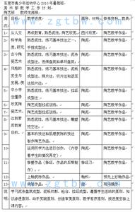 青少年活动中心教师 青少年活动中心工作计划