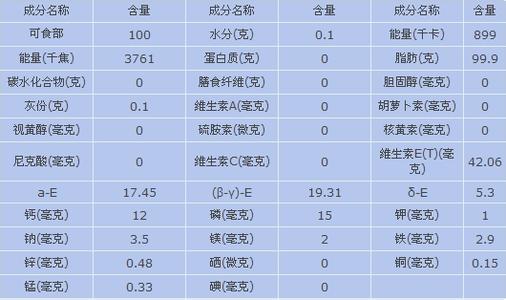 青少年每日营养 青少年每日各种营养最佳比例