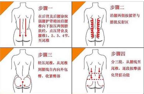 保养肾的方法 肾部保养的方法有哪些