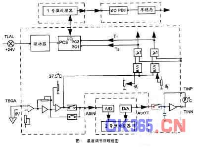 肾盂分离是什么意思 “肾机”什么意思