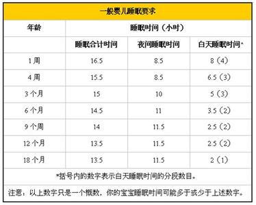 健康睡眠时间 正常健康的睡眠时间表