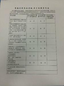 胃肠外科工作总结 胃肠外科年终工作总结