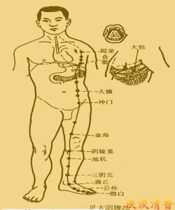 让身体排毒的简单方法 身体彻底排毒的简单方法