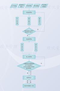 武汉小产权房 在武汉买小产权房的流程是什么？要交税吗