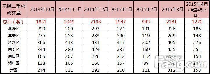 离婚后安置房处理问题 无锡离婚后安置房怎么分割？需要什么材料