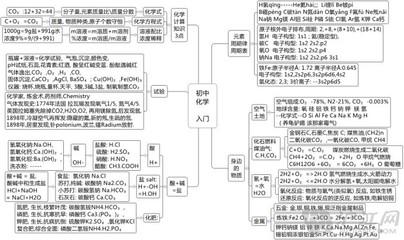 高二化学离子反应 高二化学离子反应知识点