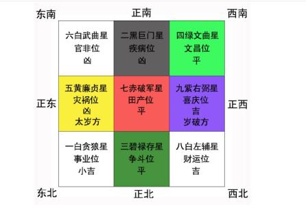 住宅风水注意事项 选择住宅的时候需要注意的风水环境