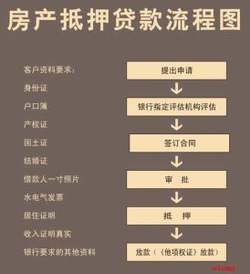 太原公积金担保人条件 太原按揭贷款担保人如何担保?哪种方式比较好?