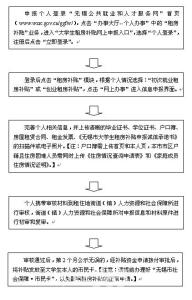 南京租房补贴申请流程 租房补贴申请流程是什么？协助办理租房补贴手续