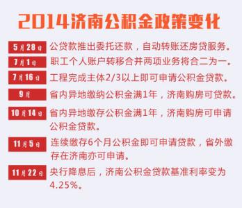 首套房首付最低几成 东营首套房认定标准是什么？首付最低几成