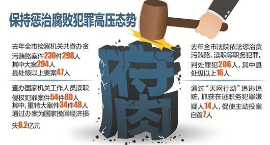 毒品犯罪武汉会议纪要 关于毒品的武汉会议纪要相关解读