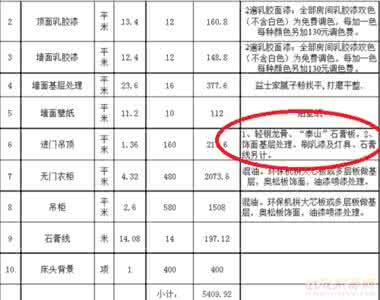 装修公司报价陷阱 装修公司报价最常见的5大陷阱！