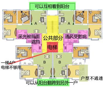 教育孩子的正确方式 干货：好户型≠好房源 教你选房的正确方式