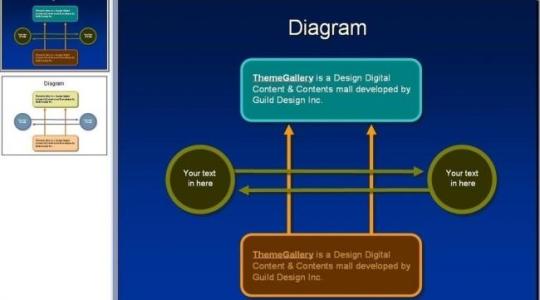 excel图表模版 如何将ppt2007图表存为模版类型