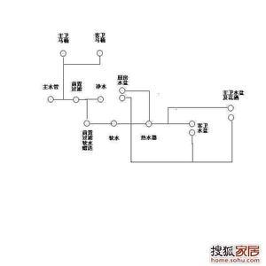 水路改造注意事项 电路装修阶段的注意事项?水路装修阶段的注意事项?