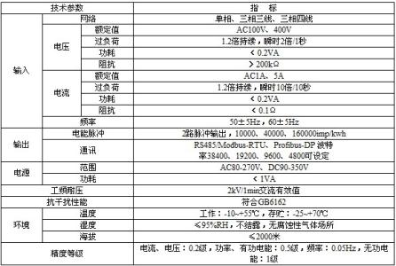 低压配电柜检修规程 低压配电柜尺寸是多少,低压配电柜有哪些操作规程?